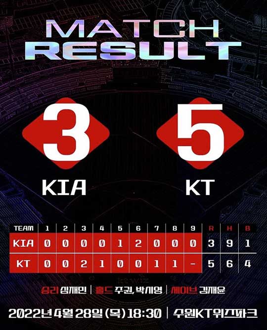 [kt wiz 인스타그램 캡처. 재판매 및 DB 금지]