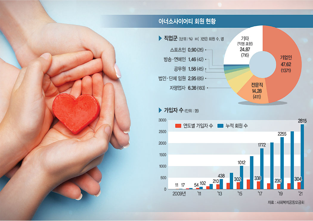“나눔 습관이 억대 기부로”… 직업·사연 다른 이들의 ‘선한 영향력’