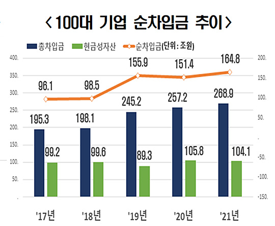 ※자료 : 전국경제인연합회