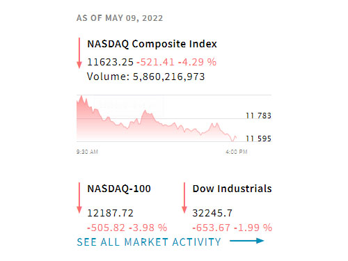 나스닥 홈페이지 캡쳐