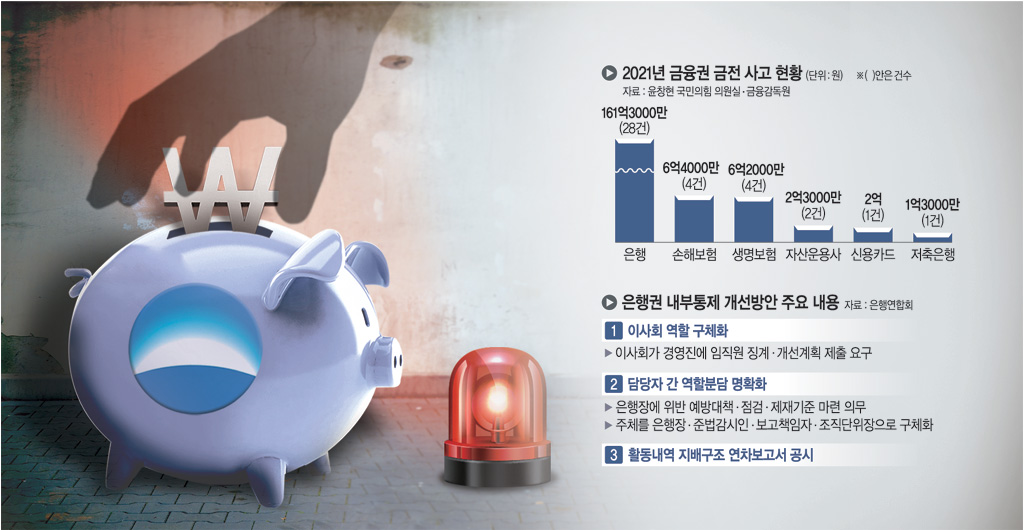 그래픽 = 전승훈 기자