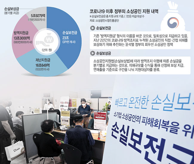 소상공인 손실보전금 확인지급이 시작된 지난 13일 서울 종로구 소상공인시장진흥공단 서울중부센터를 찾은 소상공인들이 지원금 신청서를 작성하고 있다. 사진은 기사 내용과 직접적인 연관이 없음.  김동훈 기자