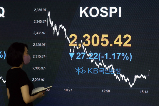 코스피가 전 거래일 대비 27.22p(1.17%) 내린 2305.42로 마감한 1일 오후 서울 여의도 KB국민은행 딜링룸 전광판에 지수가 표시되고 있다. 뉴시스