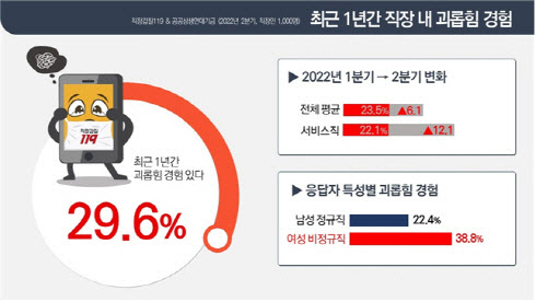 직장갑질119 제공
