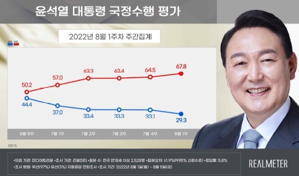 [리얼미터 제공. 재판매 및 DB 금지]