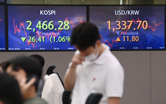 22일 오전 서울 중구 하나은행 딜링룸 전광판에는 코스피가 전 거래일보다 26.41포인트(1.06%) 내린 2466.28로 표시돼 있다. 원·달러 환율은 2009년 4월 29일 이후 처음으로 1330원을 넘어서며 1337.70원을 기록하고 있다. 김동훈 기자