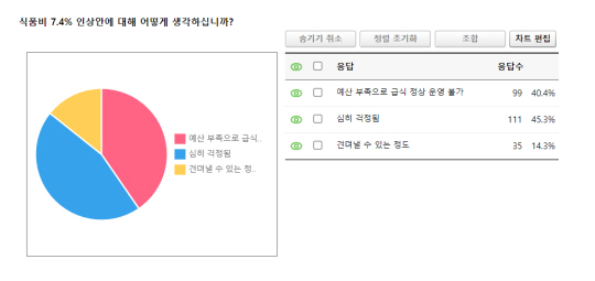 광주교사노조 설문결과
