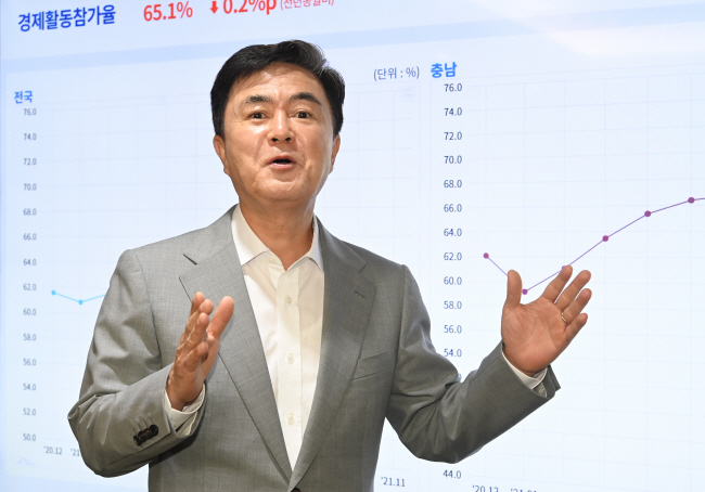 김태흠 충남지사가 9일 충남과 전국의 경제·사회 지표가 표현된 그래프 앞에서 “매년 800개 이상의 기업 특히 인공지능(AI) 기반 미래차, 수소 등 신성장 산업 중심 기업을 유치하겠다”고 말하고 있다. 신창섭 기자