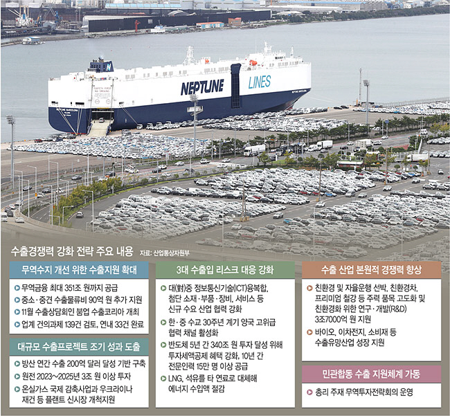 미국의 인플레이션 감축법(IRA) 통과 후 보조금 지급 대상에서 제외될 위기에 처한 한국산 전기차들이 수출 장벽에 부딪혀 고전하고 있다. 사진은 현대자동차 울산공장 수출 선적부두와 야적장에 늘어선 완성차들.   연합뉴스