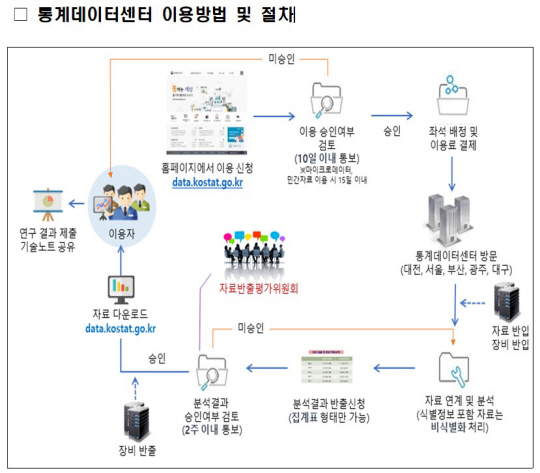 <자료: 통계청>