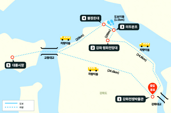 DMZ 평화의 길 강화군 테마 노선. 인천시 제공