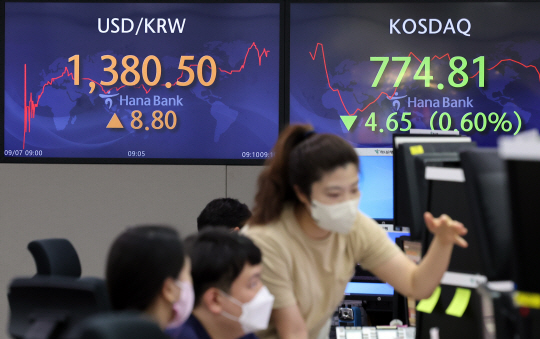 원·달러 환율이 1385.20원을 기록한 7일 오전 서울 중구 하나은행 딜링룸 직원들이 시세표 앞에서 모니터를 들여다보고 있다. 연합뉴스