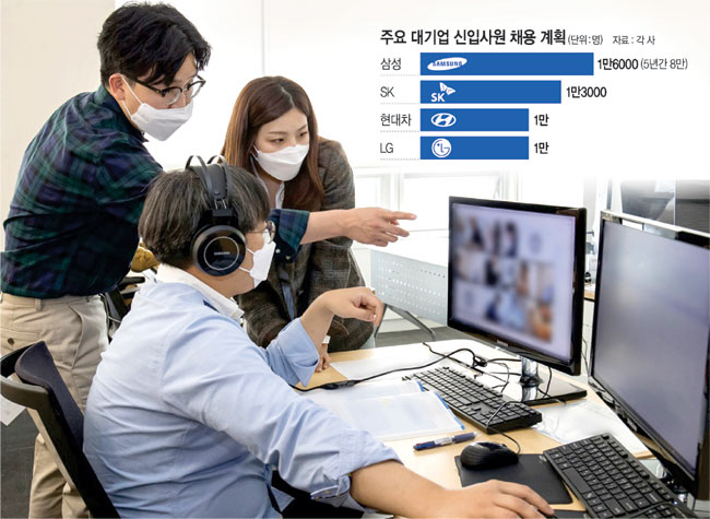 삼성전자 온라인 직무적성검사(GSAT)를 앞두고 감독관들이 응시자들을 대상으로 예비소집을 진행하고 있다. 삼성전자 제공