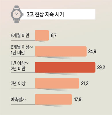 조사기간 : 2022년 10월 24~25일 조사대상 : 전국 18세 이상 남녀 1025명 조사기관 : 모노리서치