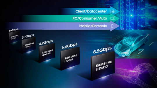 삼성전자 LPDDR5X D램. 삼성전자 제공