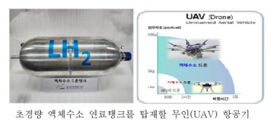 항공택시 액체수소 연료탱크 한국이 국제표준작업 이끈다 - 뉴스 썸네일 이미지