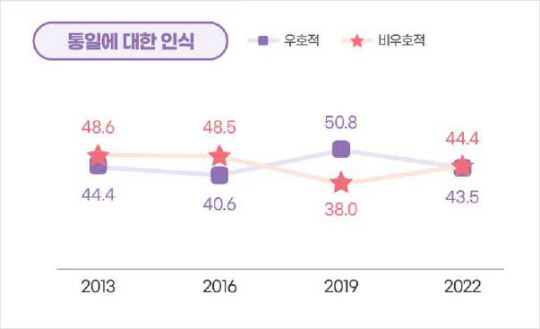 ※자료 : 문화체육관광부 ‘2022년 한국인의 의식·가치관 조사’