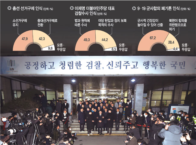 이재명(앞줄 가운데) 더불어민주당 대표가 지난 10일 성남FC 후원금 의혹과 관련 수원지검 성남지청에서 조사를 마치고 청사를 나서고 있다. 연합뉴스