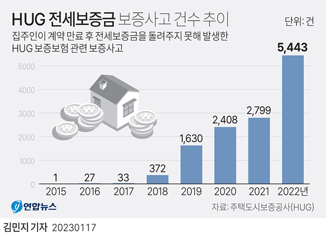 연합뉴스 그래픽