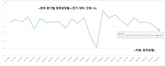 노무라의 올해 마이너스 성장 전망이 섬뜩한 이유[세종官錄]