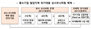 중소벤처기업부 제공
