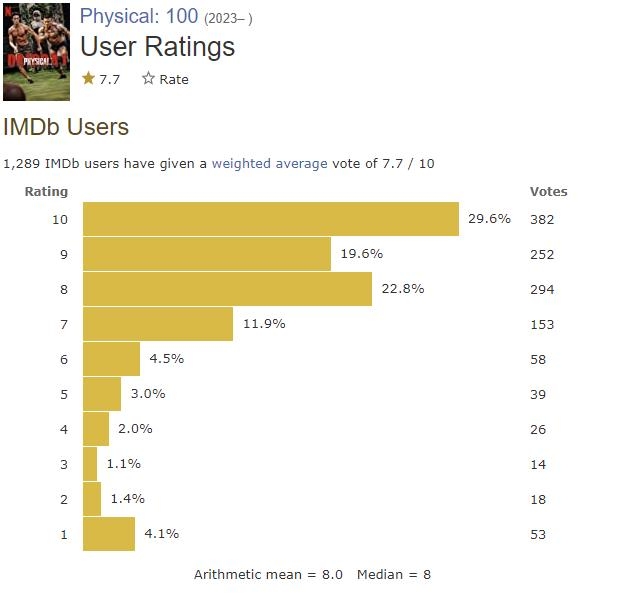 IMDb 홈페이지 캡처. 재판매 및 DB 금지.