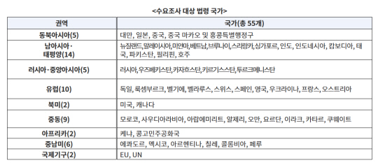 자료: 법제처