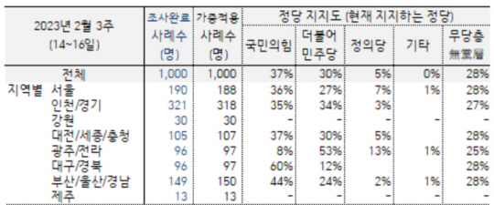 한국갤럽