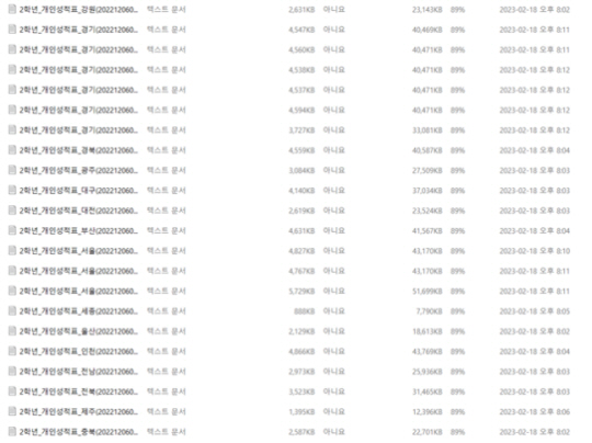 텔레그램 단체방에 유출된 지난해 11월 ‘고2 전국연합학력평가’ 개인별 성적이 각 시도 교육청 단위로 분류돼 있다.