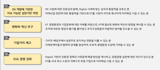KT 차기 대표이사 후보자 심사 기준. KT 제공