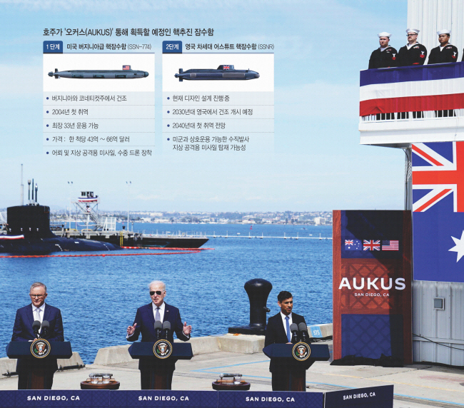 ‘오커스(AUKUS)’ 동맹의 앤서니 앨버니지(왼쪽부터) 호주 총리와 조 바이든 미국 대통령, 리시 수낵 영국 총리가 지난 13일 캘리포니아주 샌디에이고 해군기지에서 2030년대에 호주가 획득할 예정인 미국의 버지니아급 핵추진 잠수함을 배경으로 공동 기자회견을 열고 있다. AP 연합뉴스