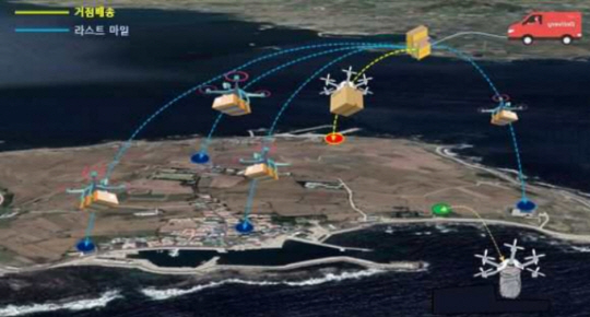 제주 가파도 드론 택배 예상도. 국토교통부 제공