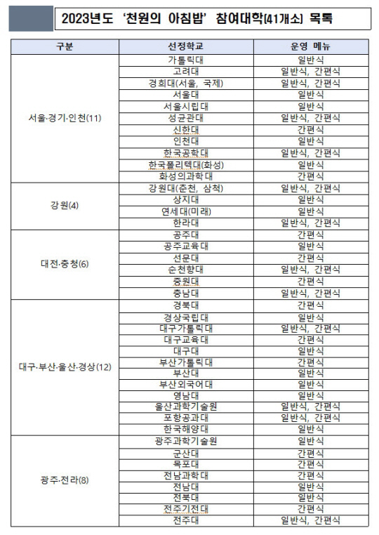 <자료: 농림축산식품부>