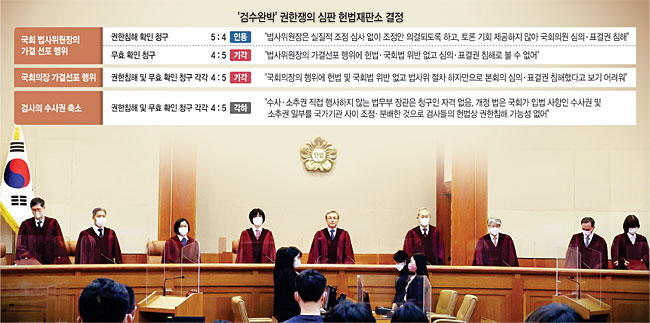 유남석(가운데) 헌법재판소장과 헌법재판관들이 23일 오후 ‘검수완박’ 법안인 검찰청법·형사소송법 개정안에 대한 권한쟁의 심판 청구 사건을 결정하기 위해 서울 종로구 헌법재판소 법정으로 입장하고 있다. 뉴시스