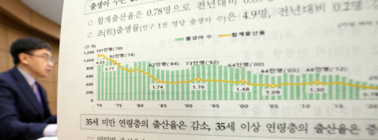 통계청 관계자가 지난 2월 22일 세종시 정부세종청사에서 2022년 출생·사망통계(잠정) 결과를 발표하고 있다. 뉴시스