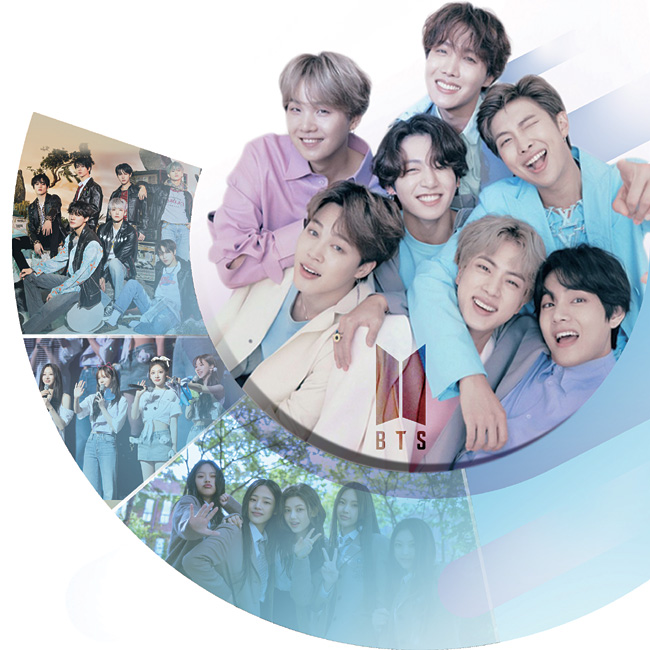 (맨 위 사진부터 반시계 방향으로) 그룹 방탄소년단, NCT DREAM, 에스파, 뉴진스 등은 글로벌 MZ세대를 공략하며 K-팝 전성시대를 열었다.