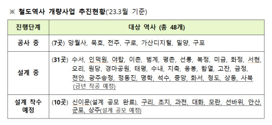 <자료: 국토교통부>