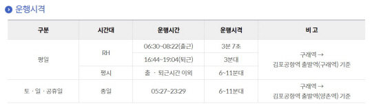 김포골드라인이 현재 운영 중인 배차 간격. 김포골드라인 홈페이지 캡처