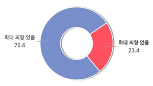 중소기업중앙회 제공