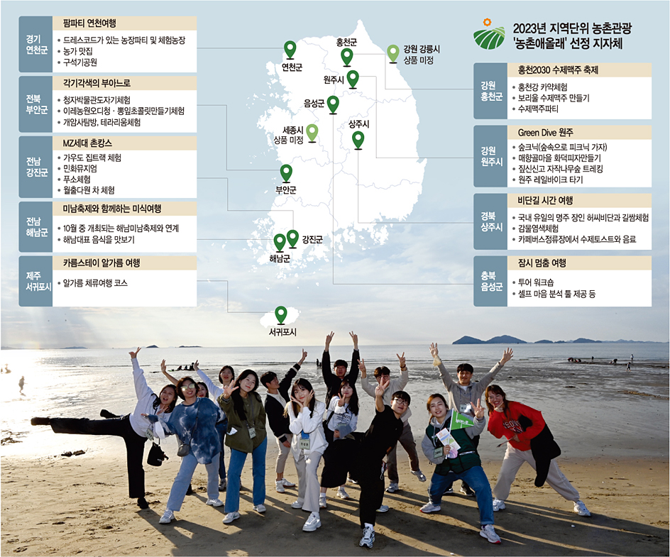 ‘2023년 농촌애올래·지역단위 농촌관광 사업’이 전국 11개 지방자치단체를 대상으로 ‘대장정’에 들어갔다. 각 지자체의 대표 농촌관광 마을은 저마다 특색을 살린 프로그램으로 손님맞이에 열을 올리고 있다. 사진은 농촌애올래 지자체로 선정된 전북 부안군의 변산해수욕장에서 관광객들이 바닷가 체험 프로그램을 즐기고 있는 모습.   자료사진