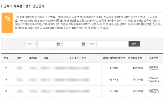 양육비 채무불이행자 명단공개 현황. 한국건강가정진흥원 양육비이행관리원 홈페이지 캡처