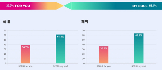 서울시청 홈페이지 일부 발췌.