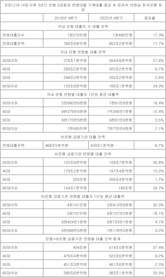 출처:양경숙 의원실
