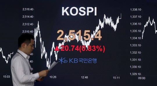 18일 서울 중구 하나은행 명동점 딜링룸 전광판에 코스피 지수가 전 거래일 대비 20.74포인트(0.83%) 오른 2515.4를 나타내고 있다. 뉴시스