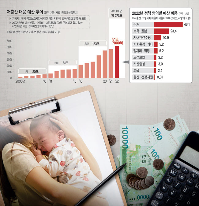 그래픽 = 권호영 기자