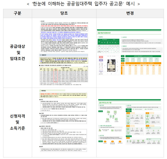 최우수상으로 선정된 ‘한눈에 이해하는 공공임대주택 입주자 공고문’. LH 제공