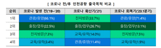 <자료: 인천국제공항공사>