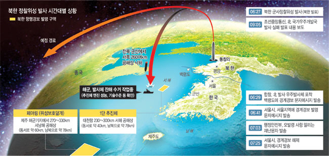 그래픽=송재우 기자