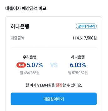 직장인 김모 씨가 시중 앱을 통해 신용대출 갈아타기를 진행한 화면. 네이버페이 화면 캡처
