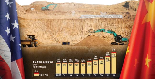 중국 장시성 간저우시에 있는 한 광산에서 인부들이 크레인 등을 동원해 희토류 채굴을 하고 있다. AP 연합뉴스, 그래픽=권호영 기자